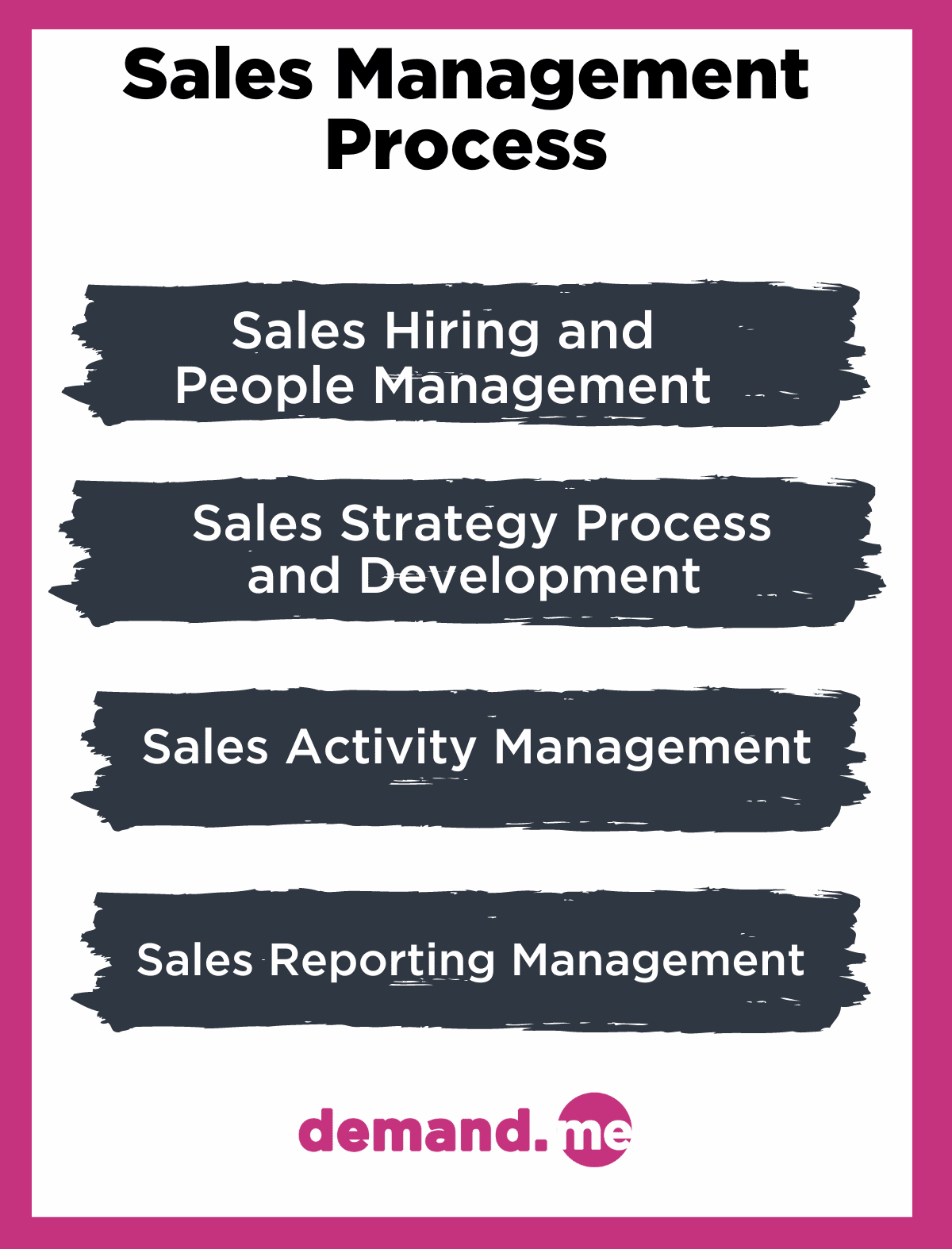 Sales Management Process