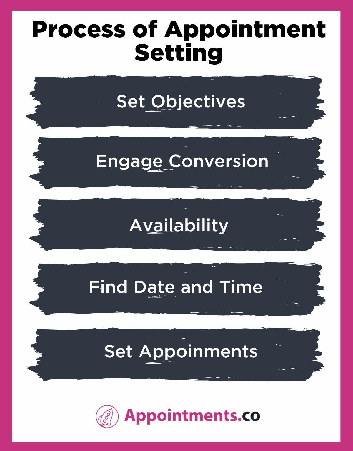The Process of Appointment Setting