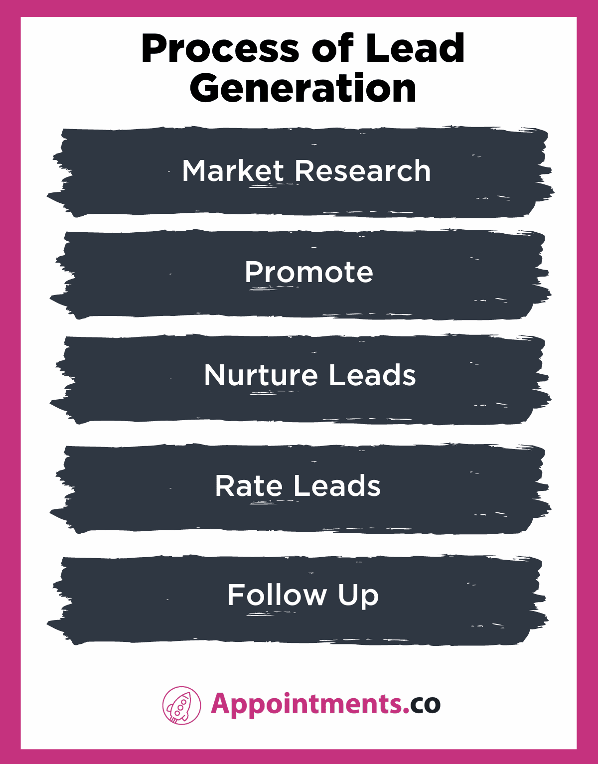 The Process of Lead Generation