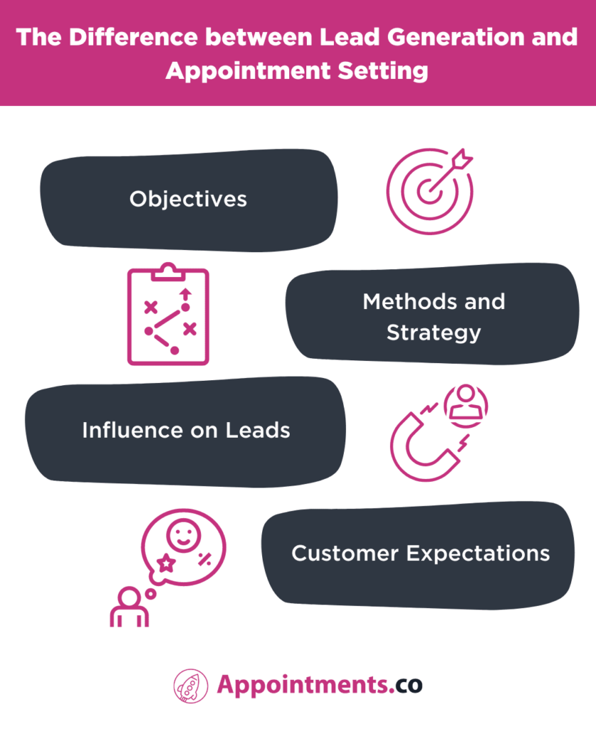 The Difference between Lead Generation and Appointment Setting