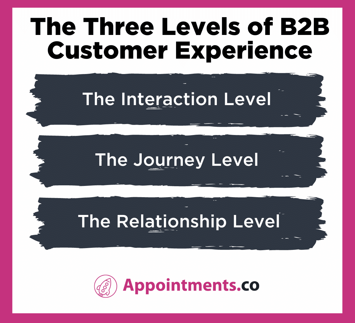 The Three Levels of B2B Customer Experience