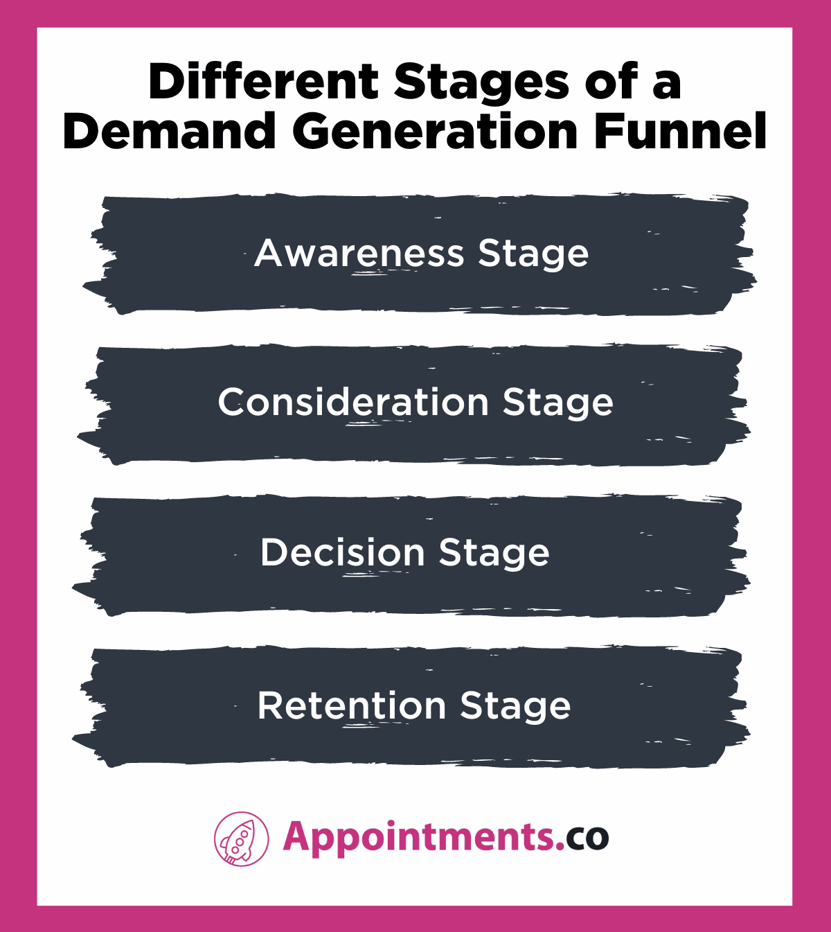 Different Stages of a Demand Generation Funnel