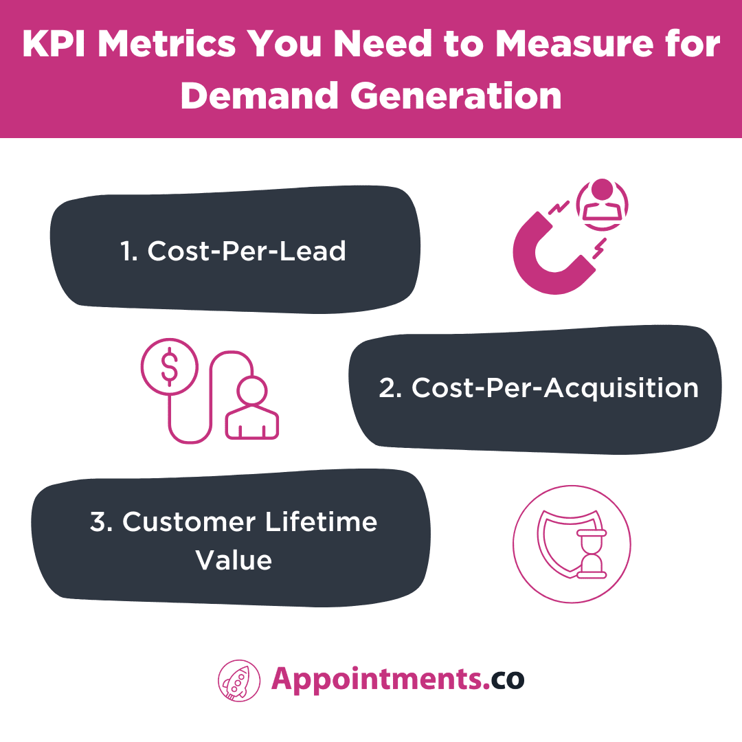 KPI Metrics You Need to Measure for Demand Generation
