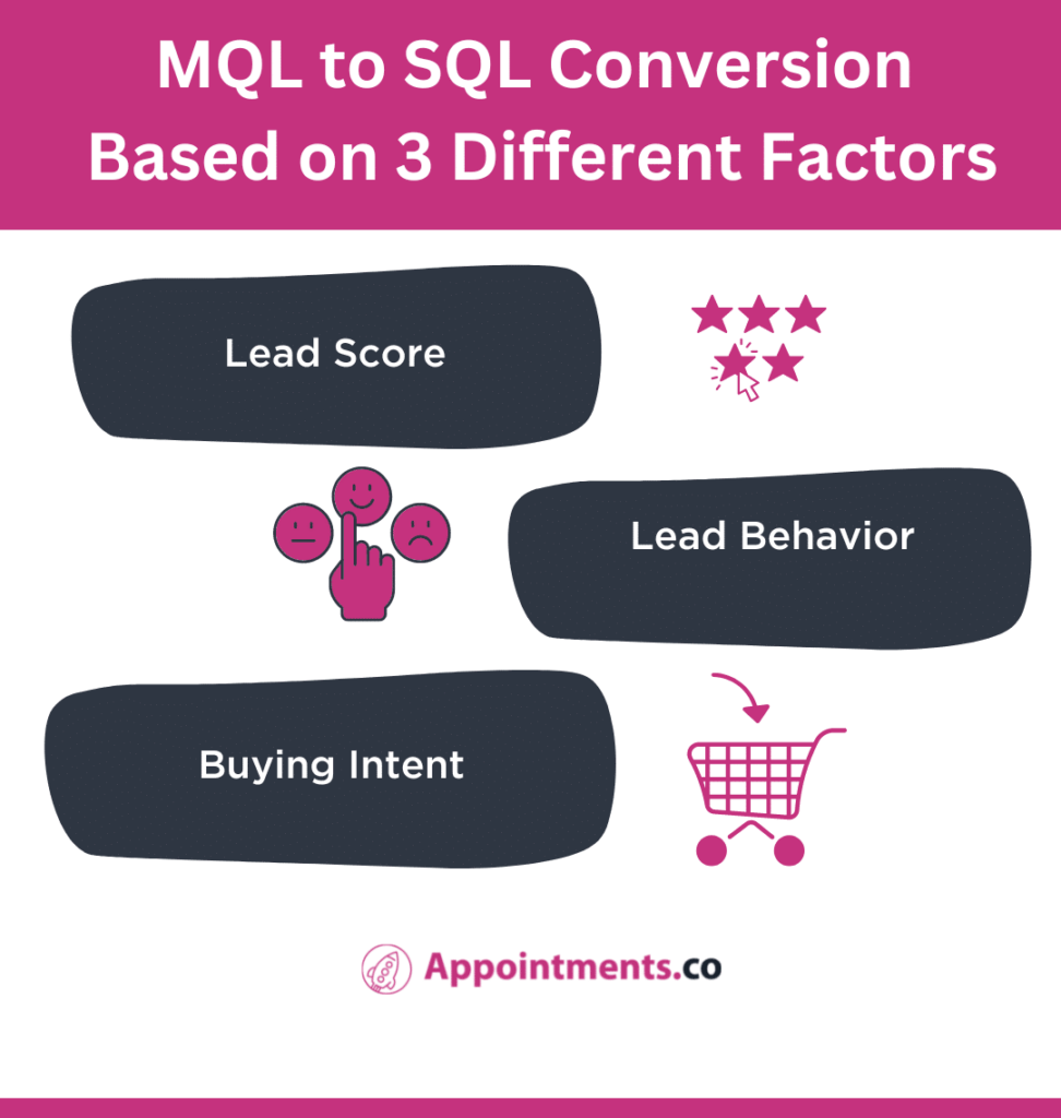 MQL to SQL Conersion - 5 Important Factors