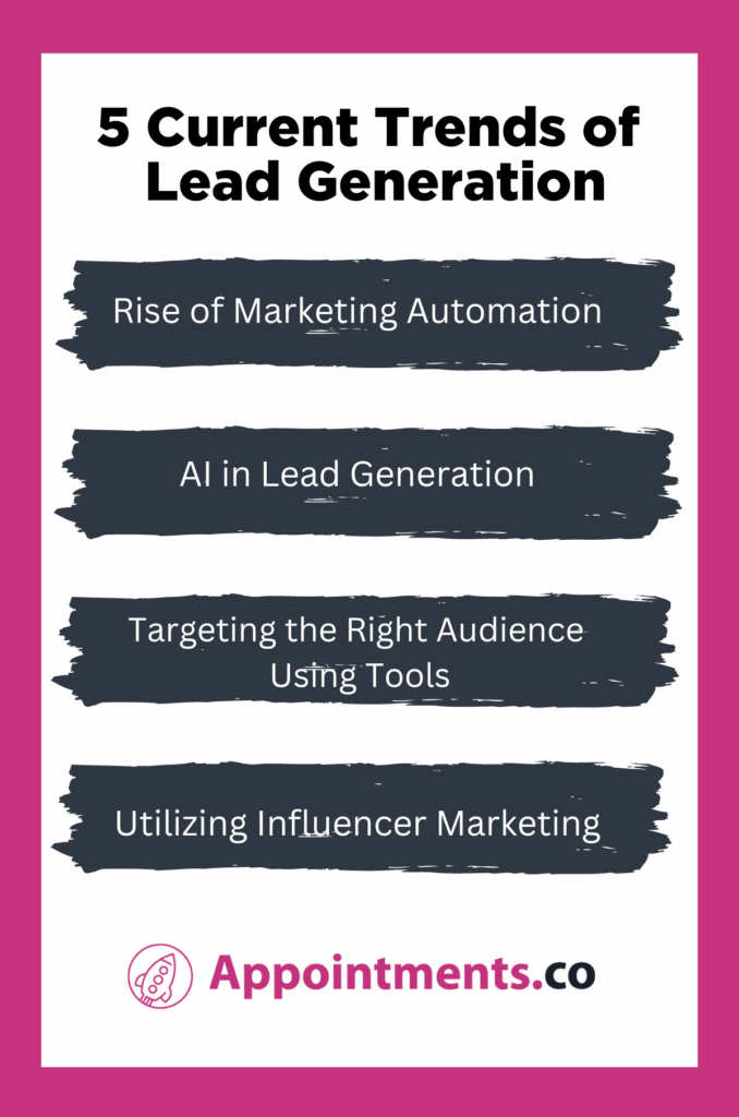 What is Lead Generation and Its Latest Trends