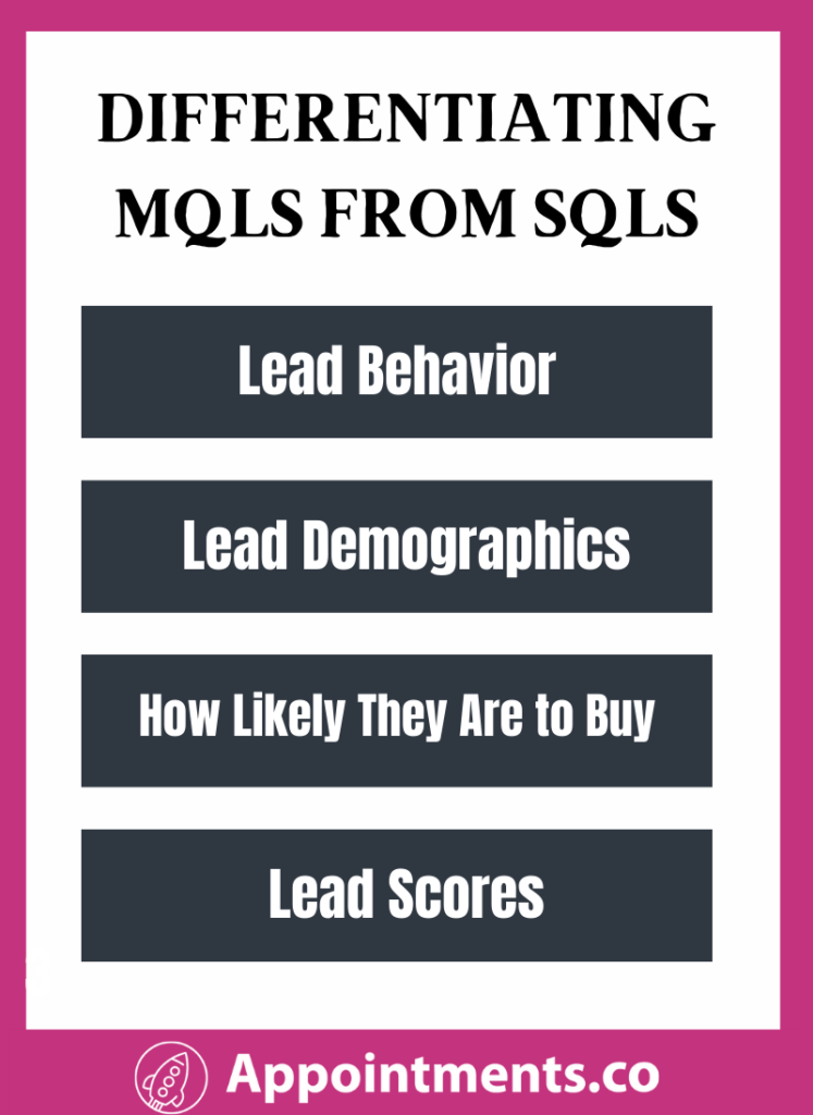 Differentiating MQL vs. SQL