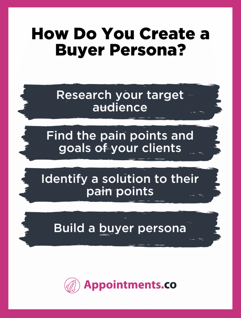 How do you create a buyer persona?