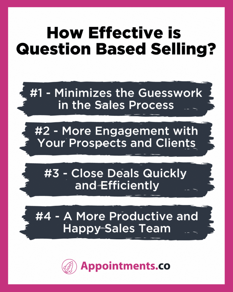How Effective is Question Based Selling