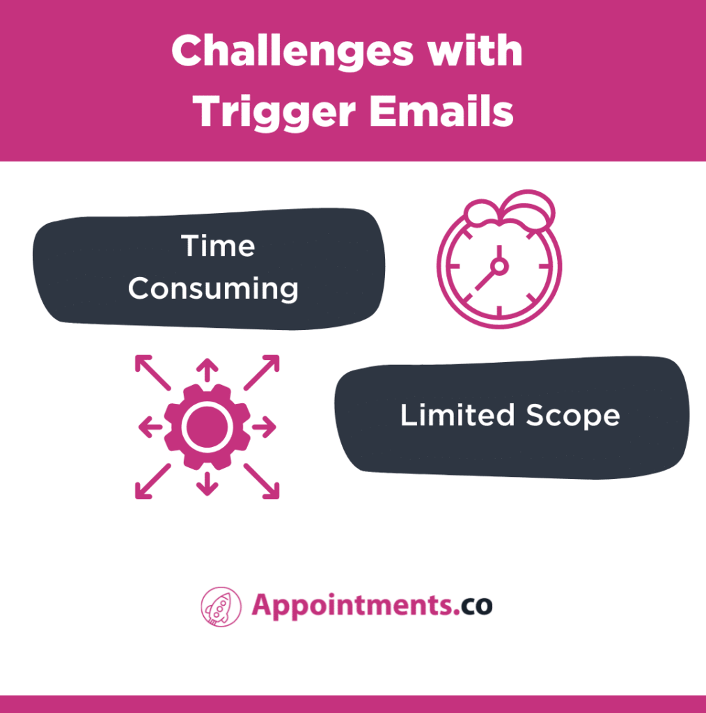 Challenges with Trigger Emails 