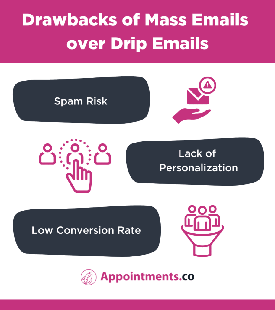 Drawbacks of Mass Emails Over Drip Emails