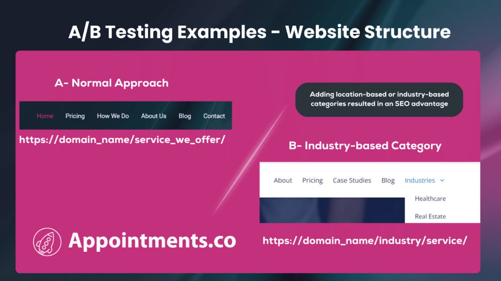 A/B Testing Examples - Website Structure
