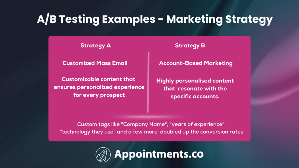 A/B Testing Examples - Marketing Strategies