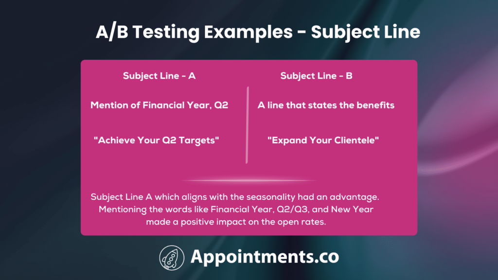 A/B Testing Examples - Subject Line