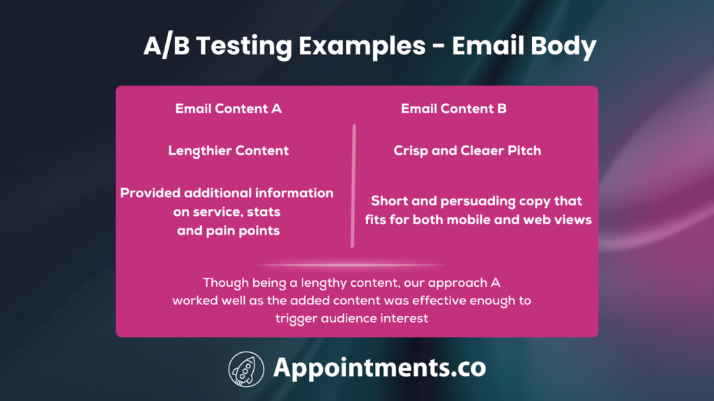 A/B Testing Examples - Email Body