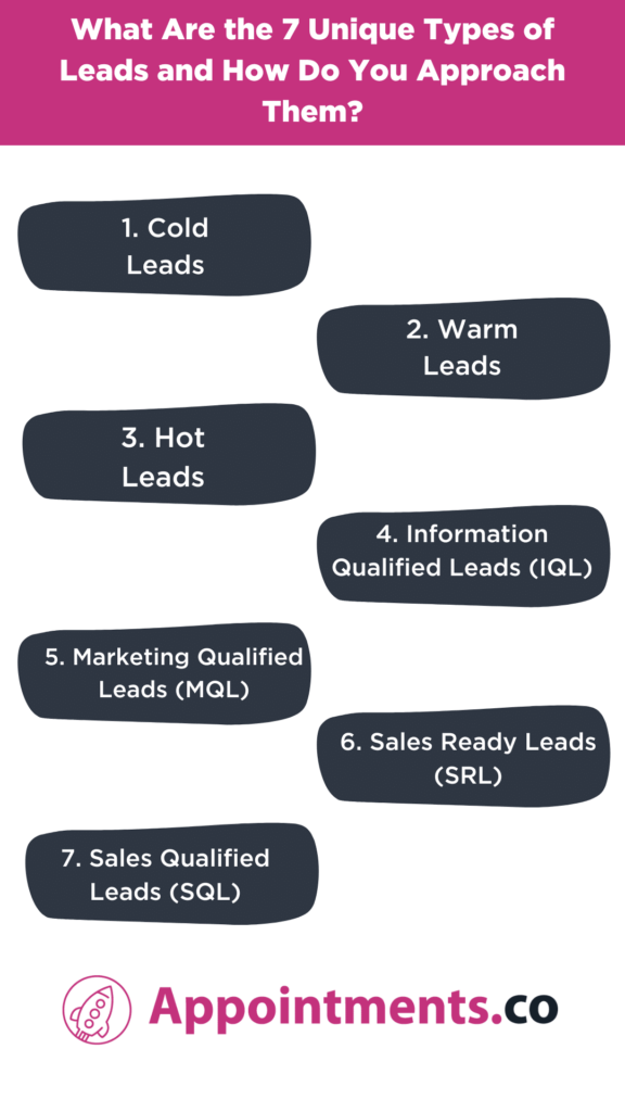 Types of Leads and How to Approach Them